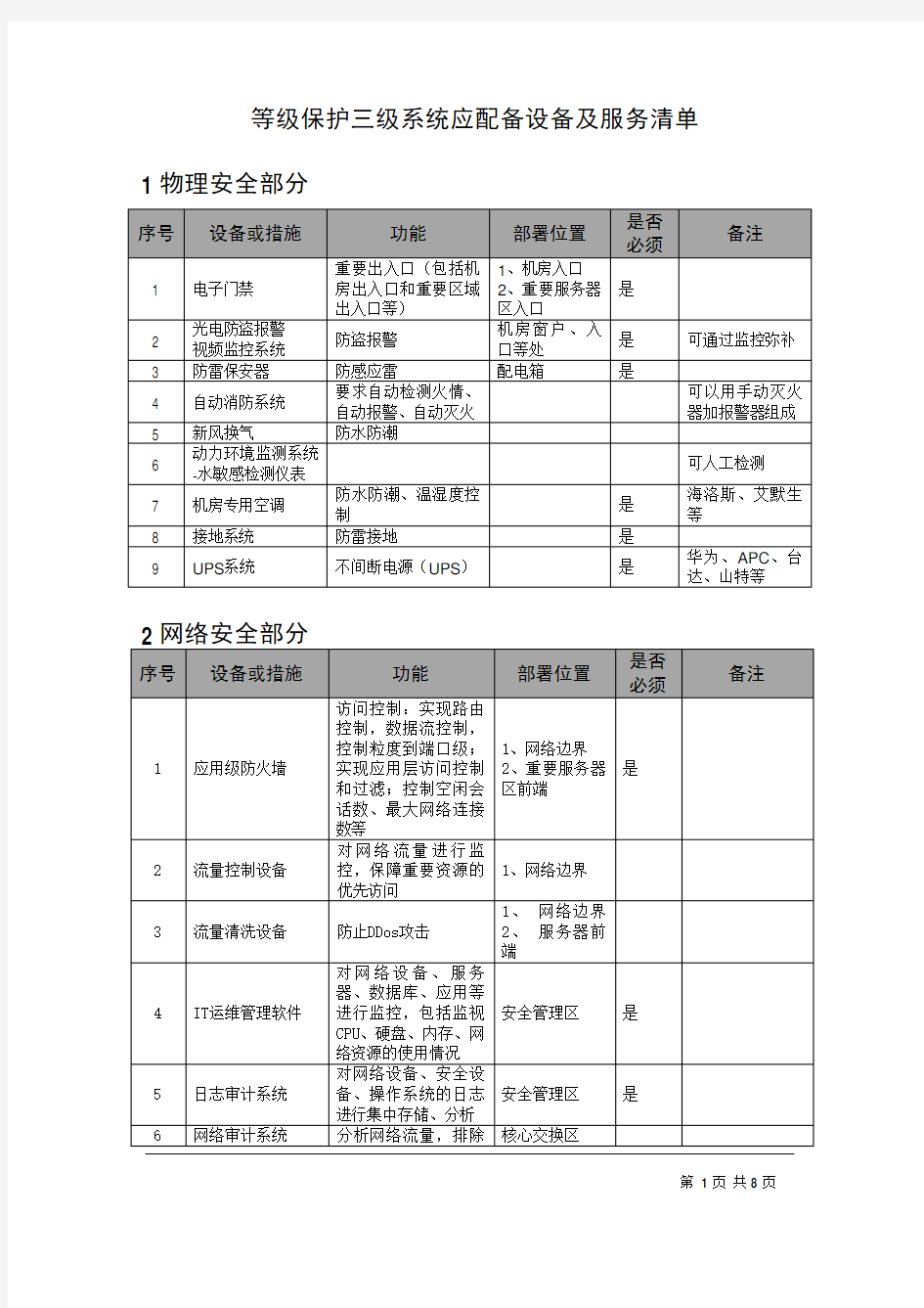 (完整版)三级等保所需设备及服务