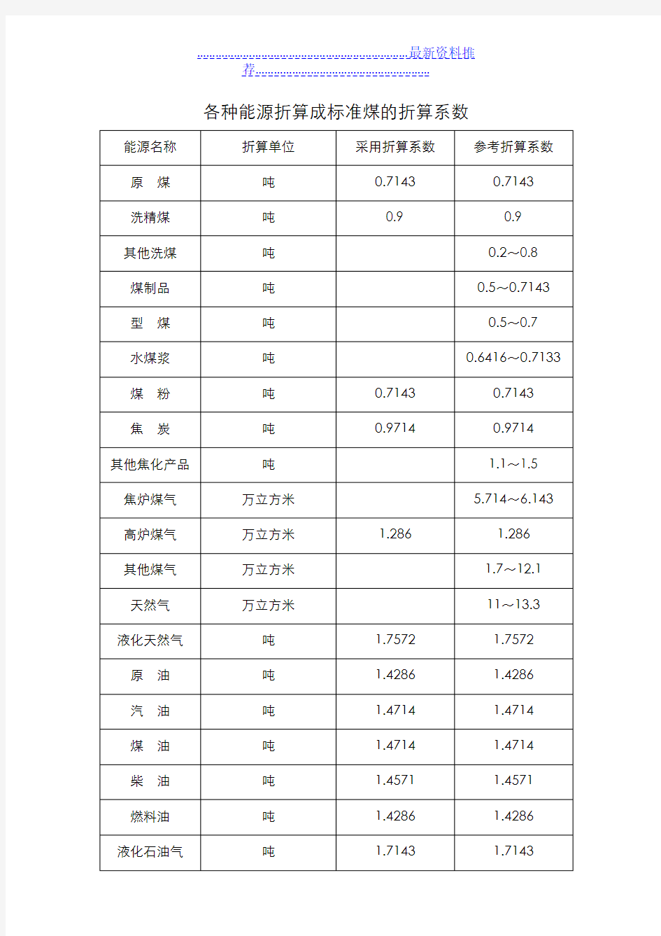 各种能源折算成标准煤的折算系数