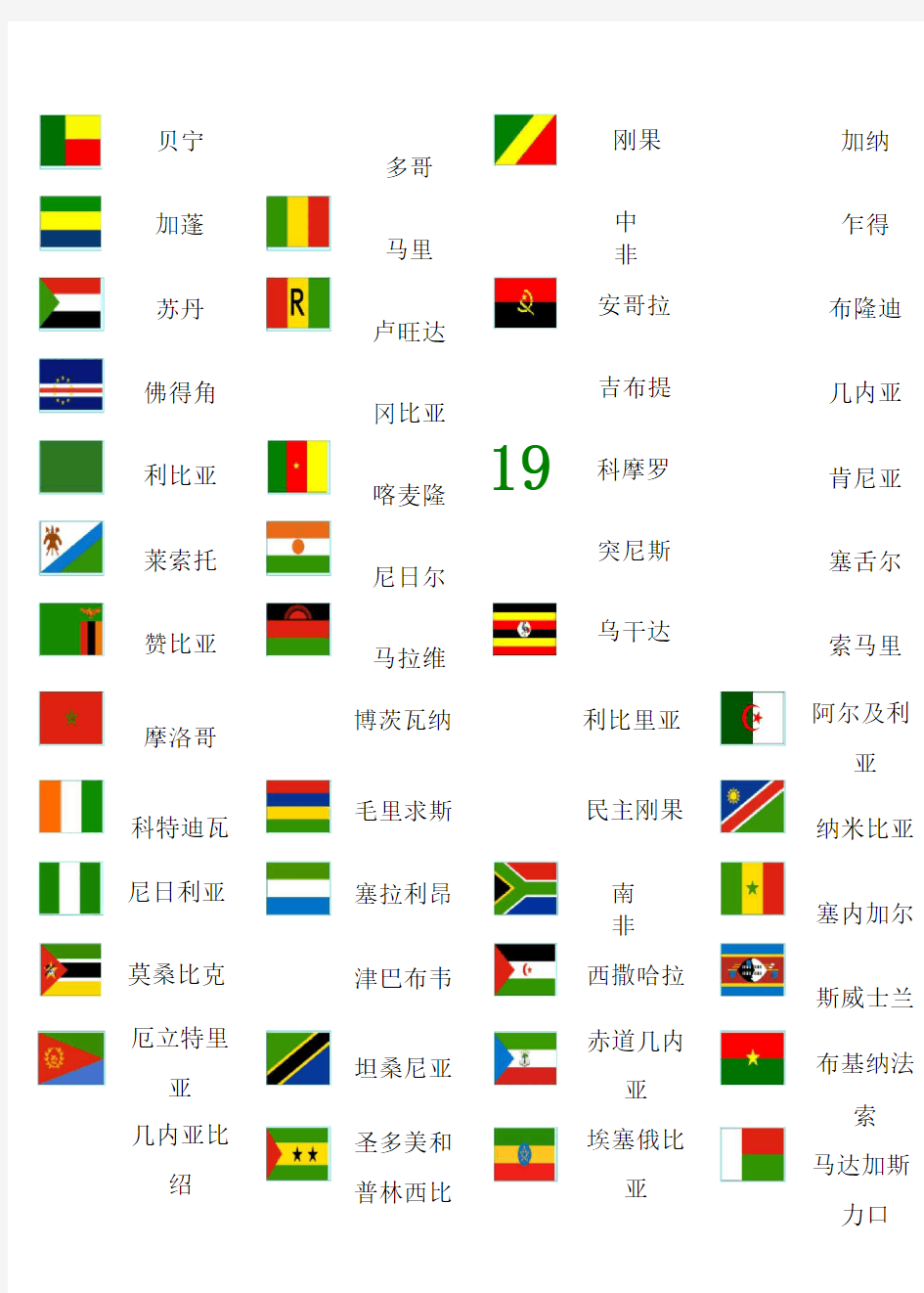 世界各国国旗大全(名称+图片)