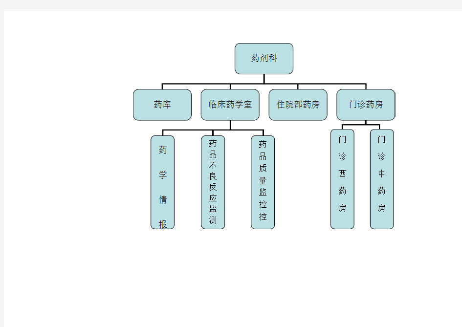 药学部门组织结构图