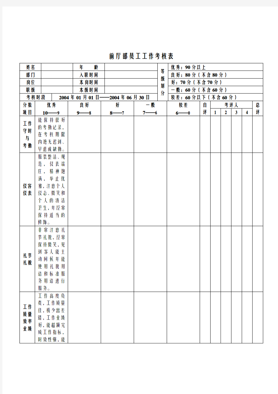 前厅部绩效考核表与办法