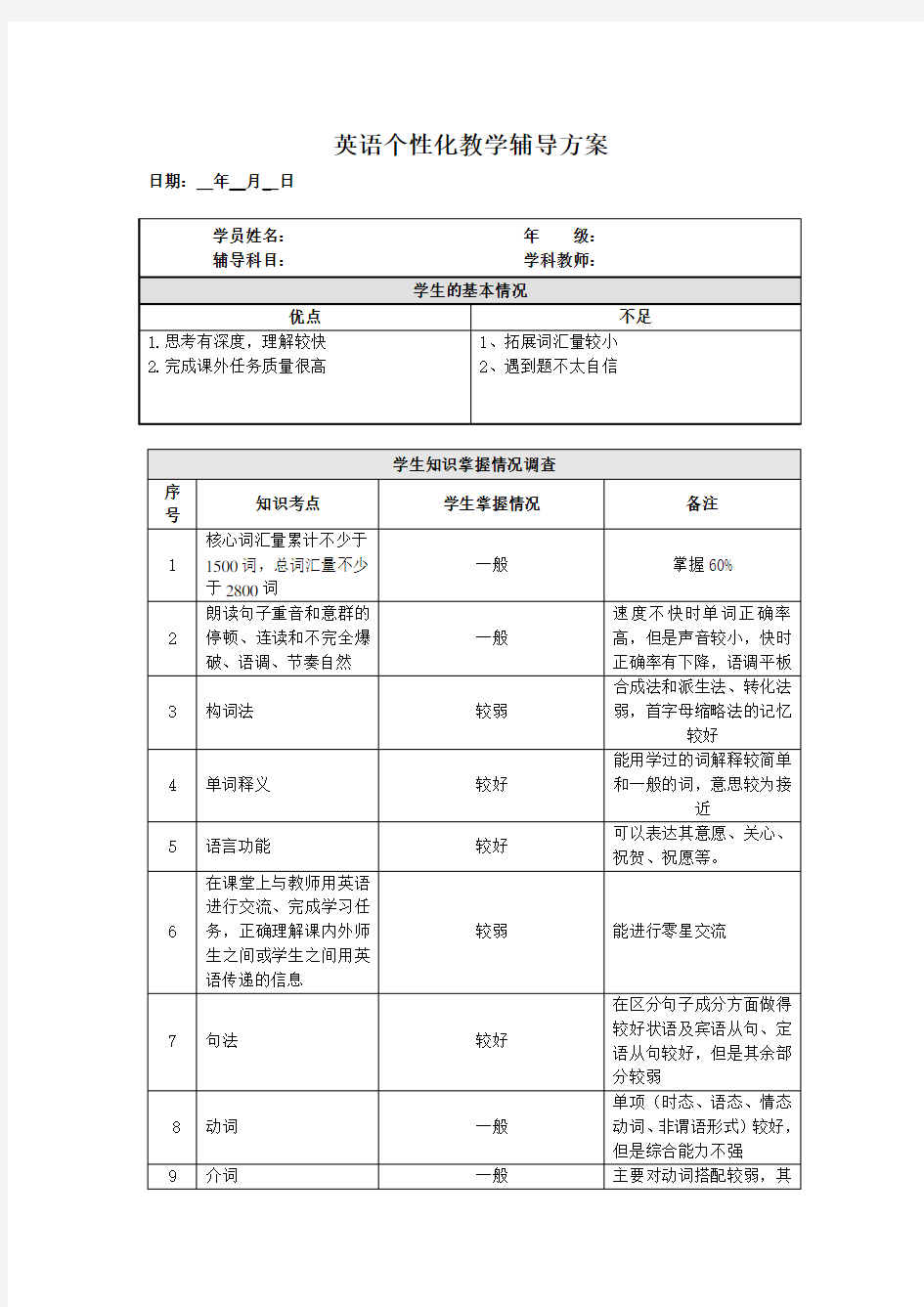 英语个性化辅导方案模板