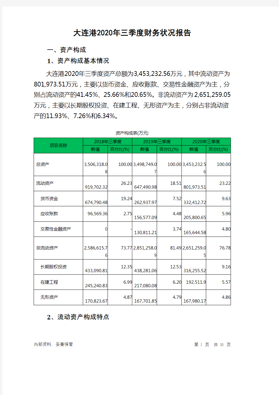 大连港2020年三季度财务状况报告