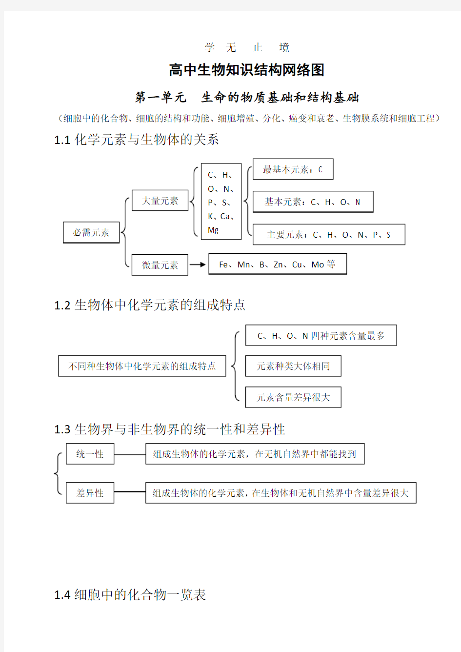 高中生物知识结构网络图(完整版).pdf