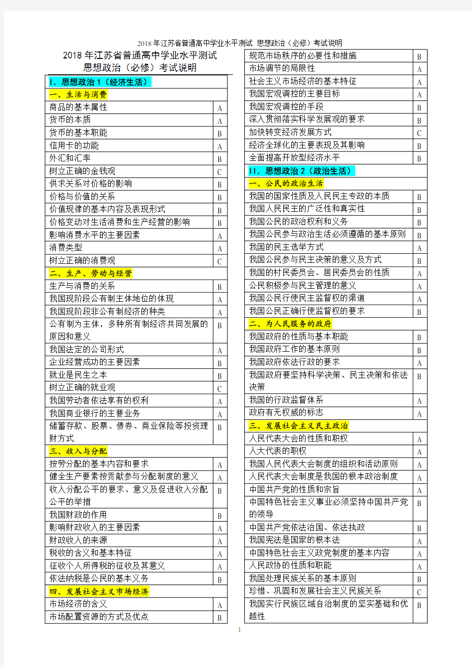 2018年江苏省学业水平考试政治考试说明