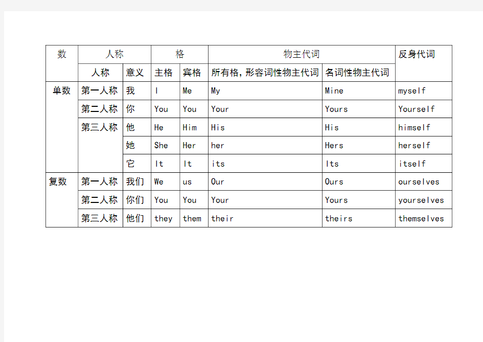 形容词性物主代词和名词性物主代词表格