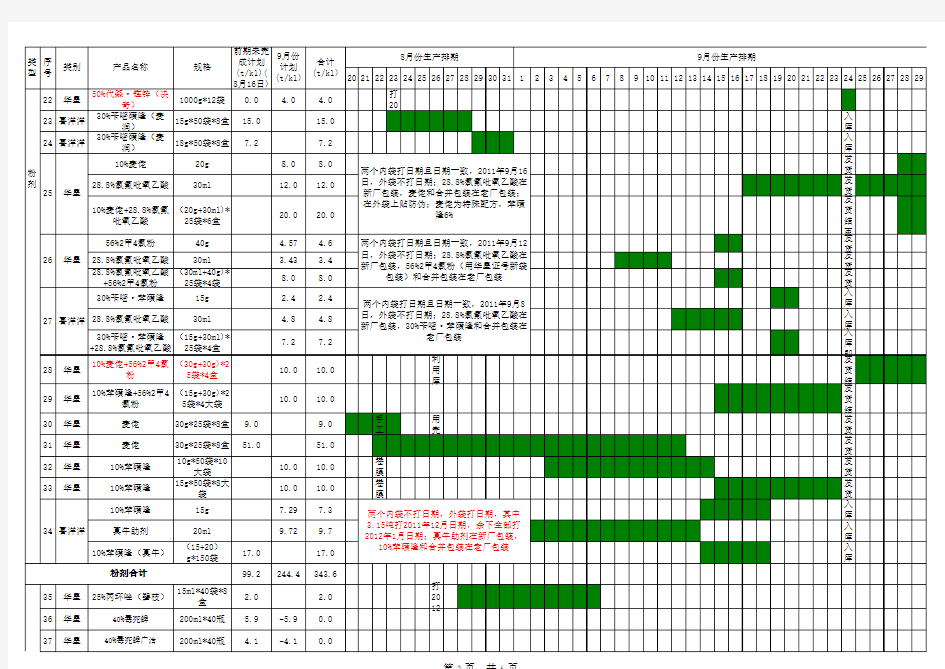 生产计划排期表【精选】.xls