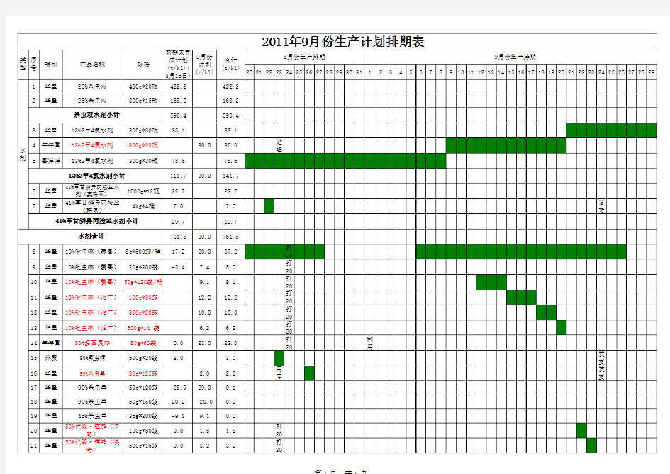 生产计划排期表【精选】.xls
