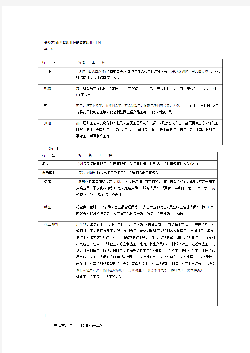 职业技能鉴定工种分类表