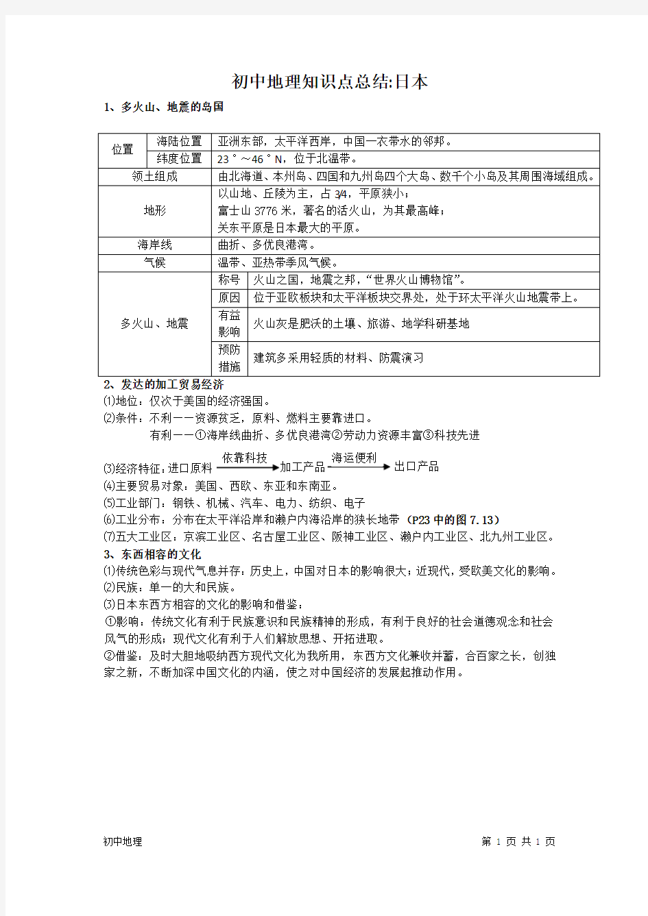 初中地理知识点总结：日本