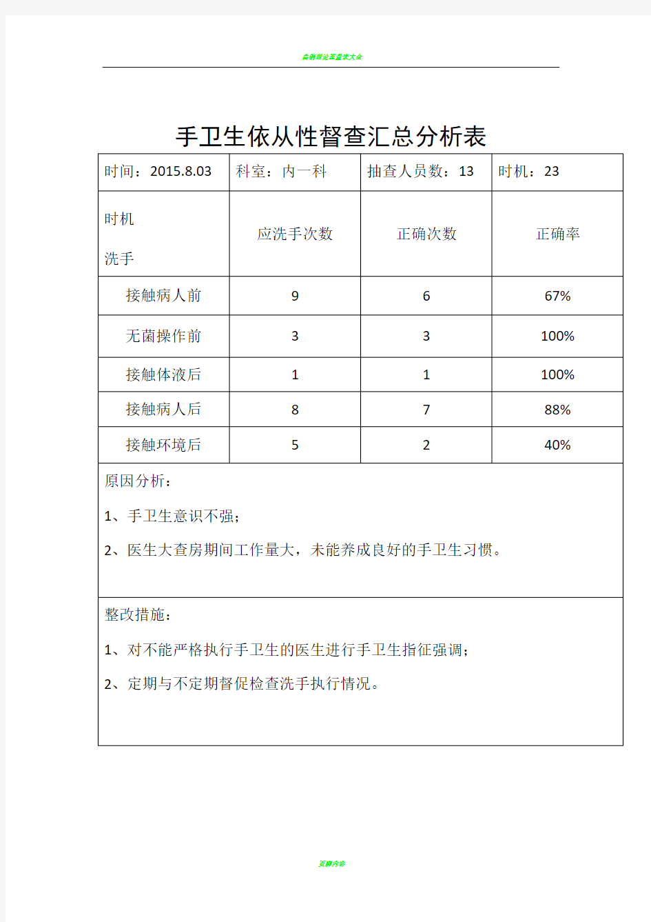 手卫生依从性督查汇总分析表