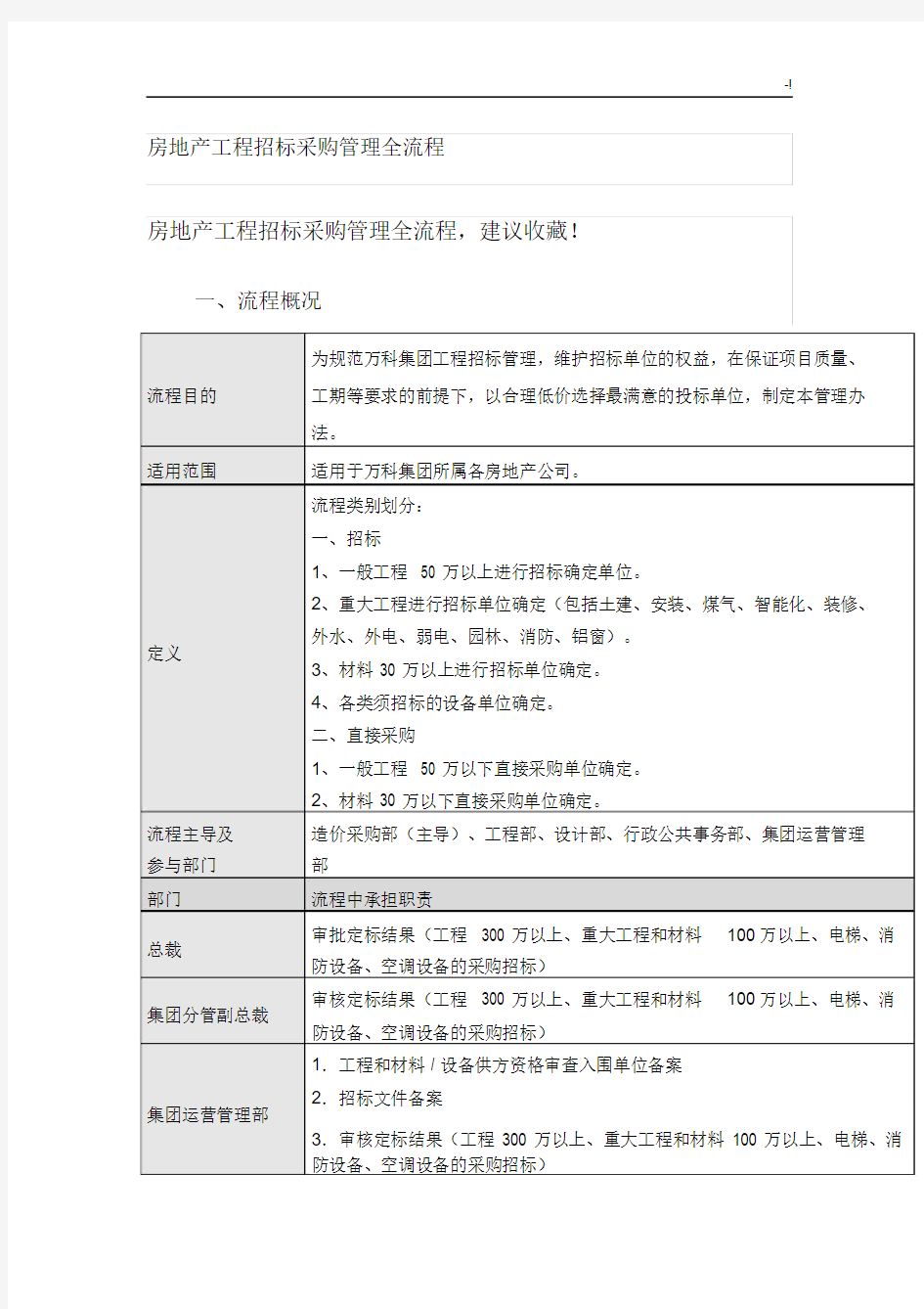 房地产项目工程招标采购管理方案计划全经过流程.docx