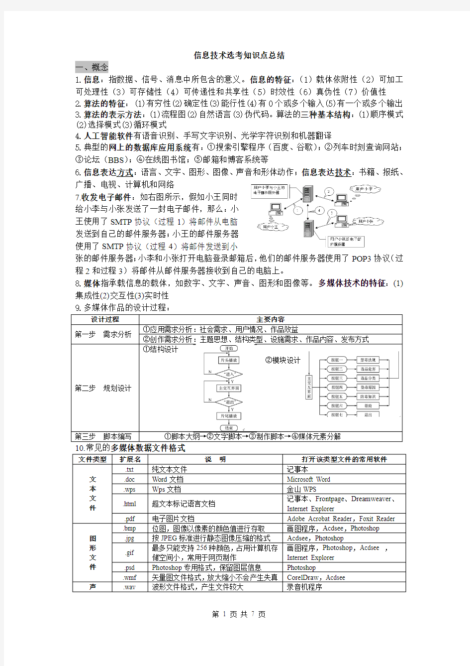 2019年浙江信息技术高考知识点总结 