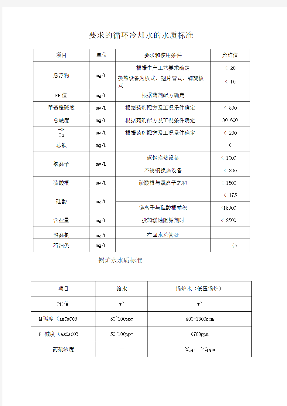 水质控制指标