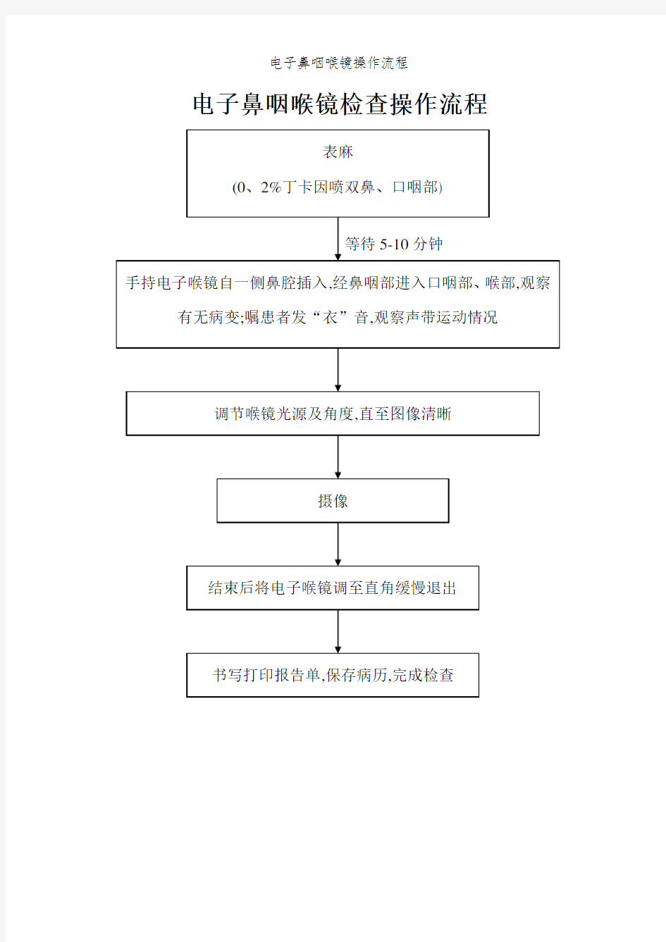 电子鼻咽喉镜操作流程