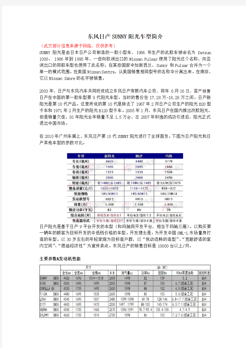 东风日产SUNNY阳光车型简介