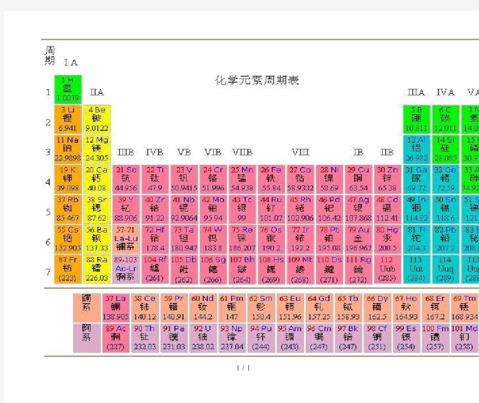化学元素周期表(图)