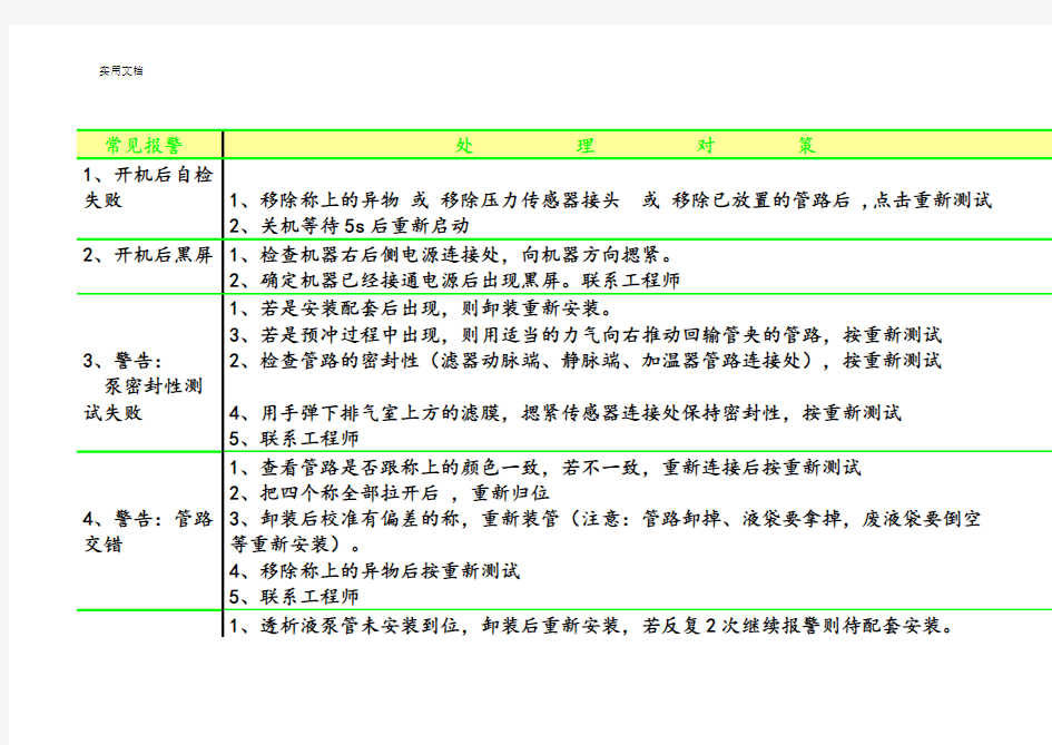 CRRT报警总结材料及处理