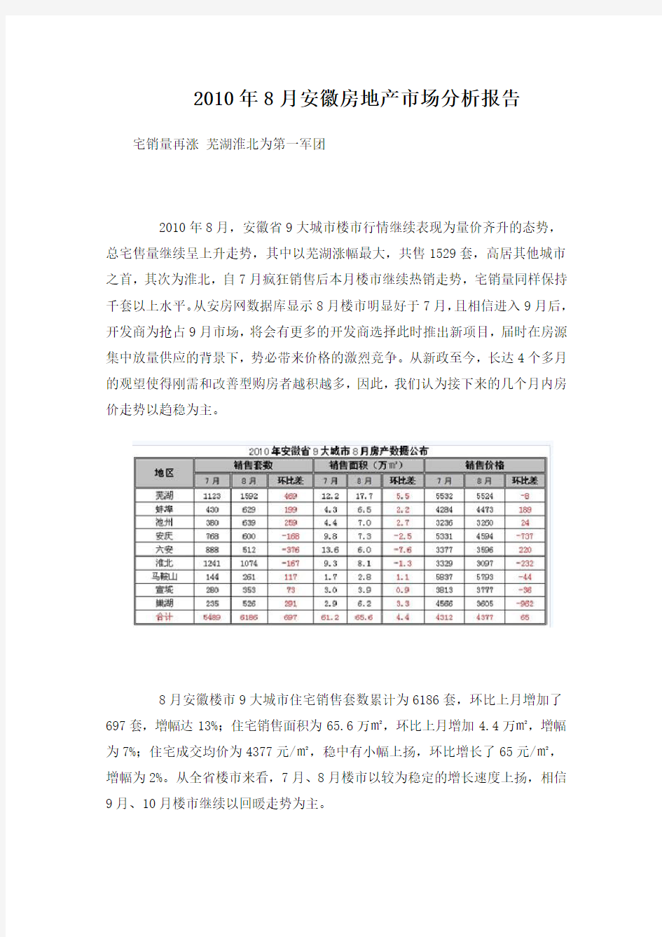 安徽房地产市场分析报告