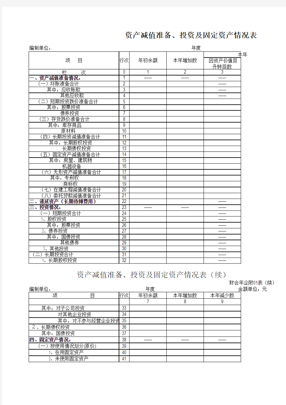 资产减值准备、投资及固定资产情况.xls