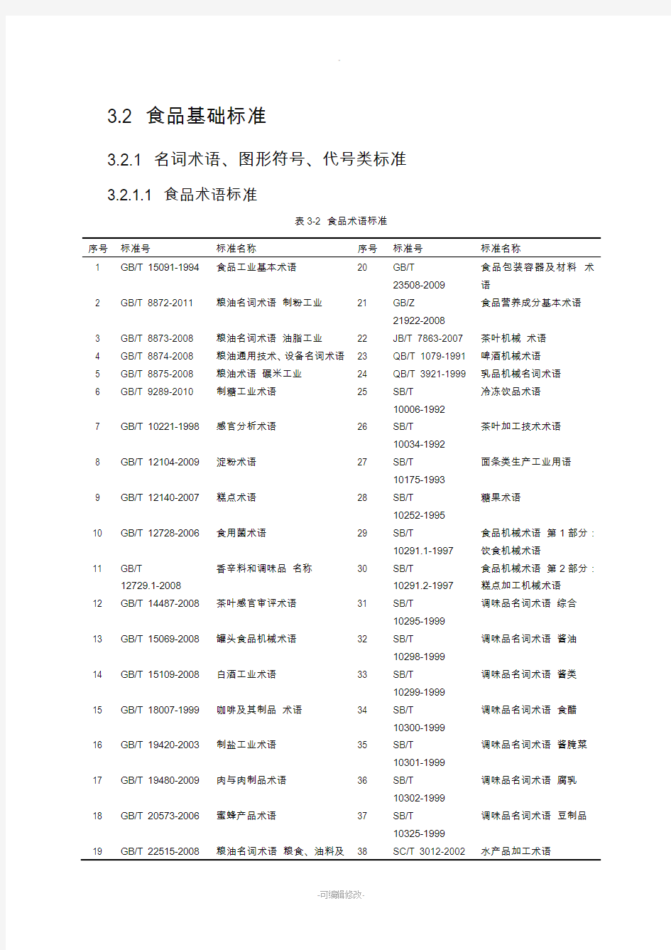 中国食品标准体系