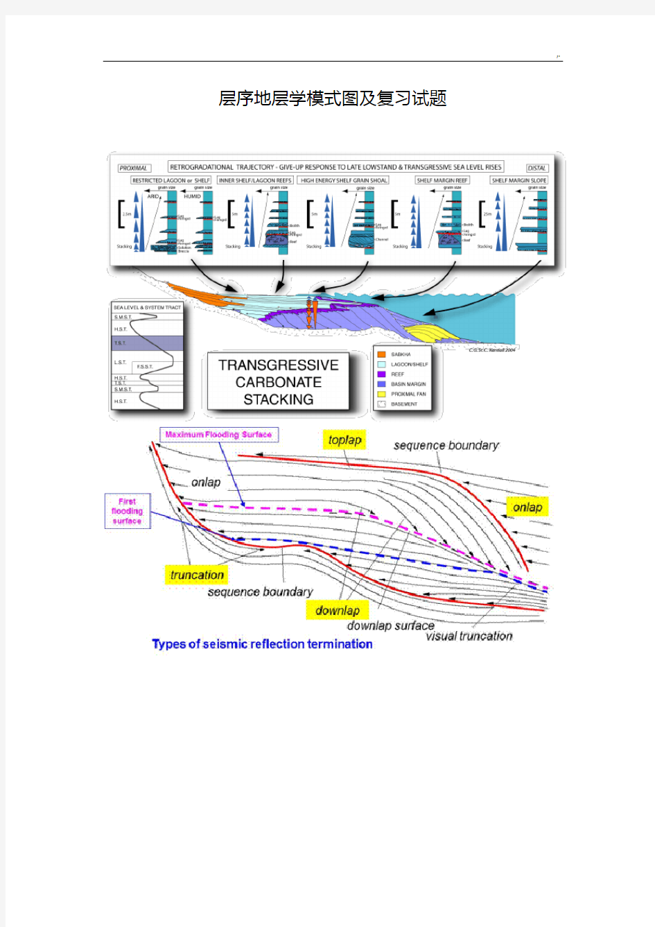层序地层学模式图及复习资料试题