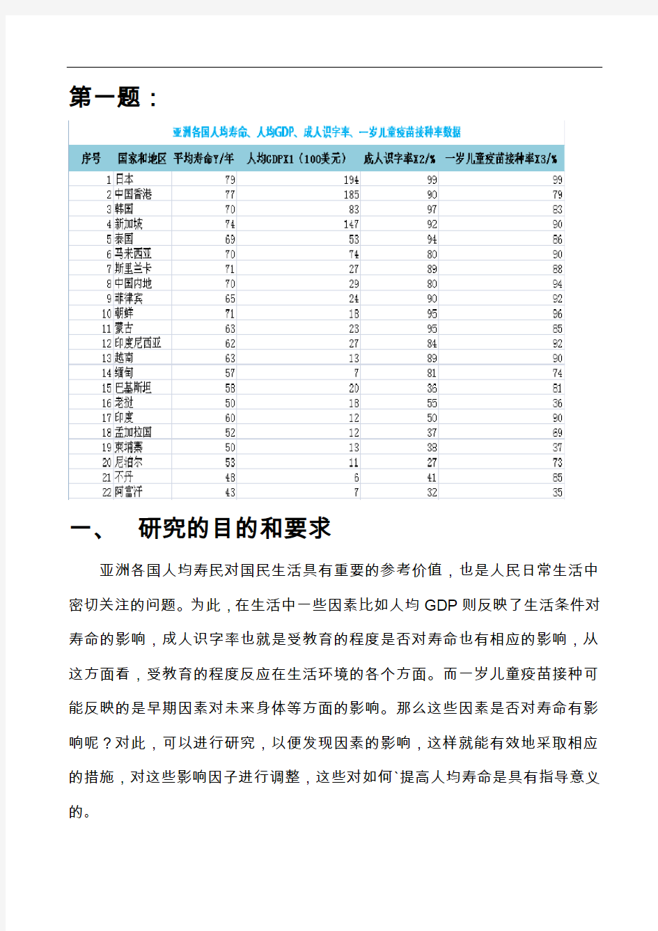 计量经济学第二章习题集