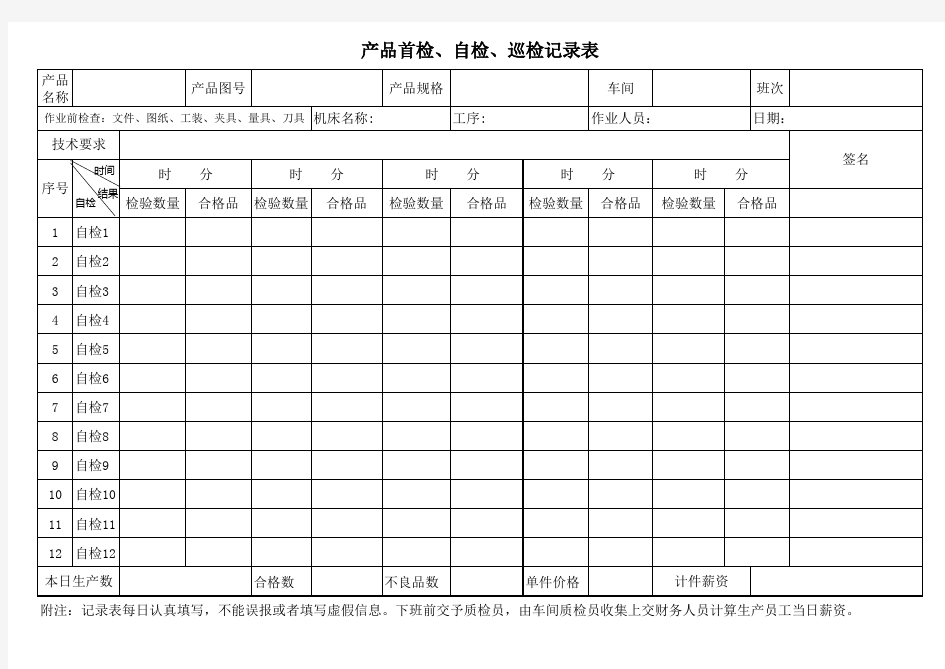 五金产品首检自检巡检记录表