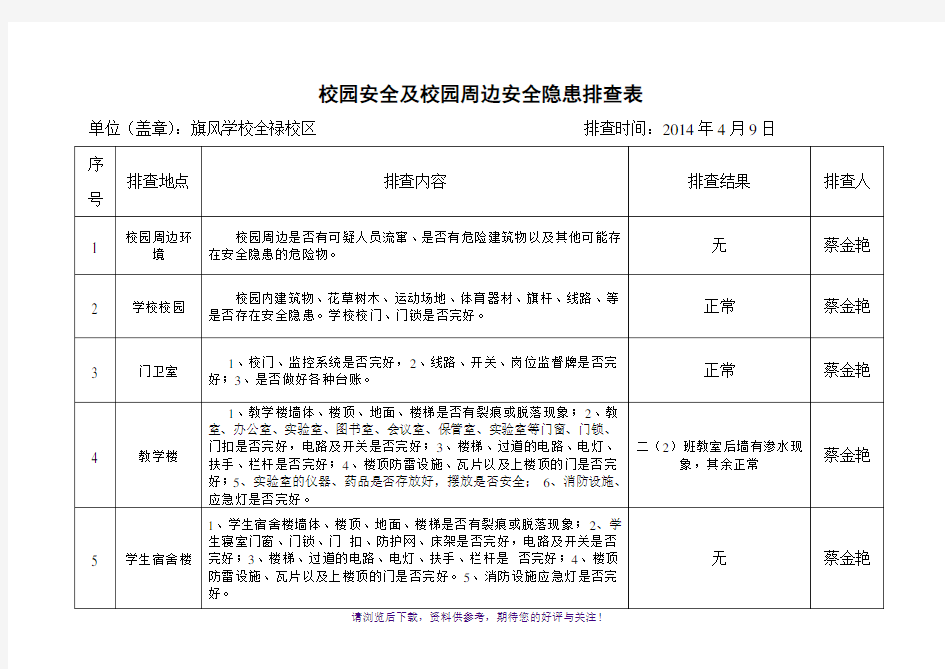 校园安全及校园周边安全隐患排查表