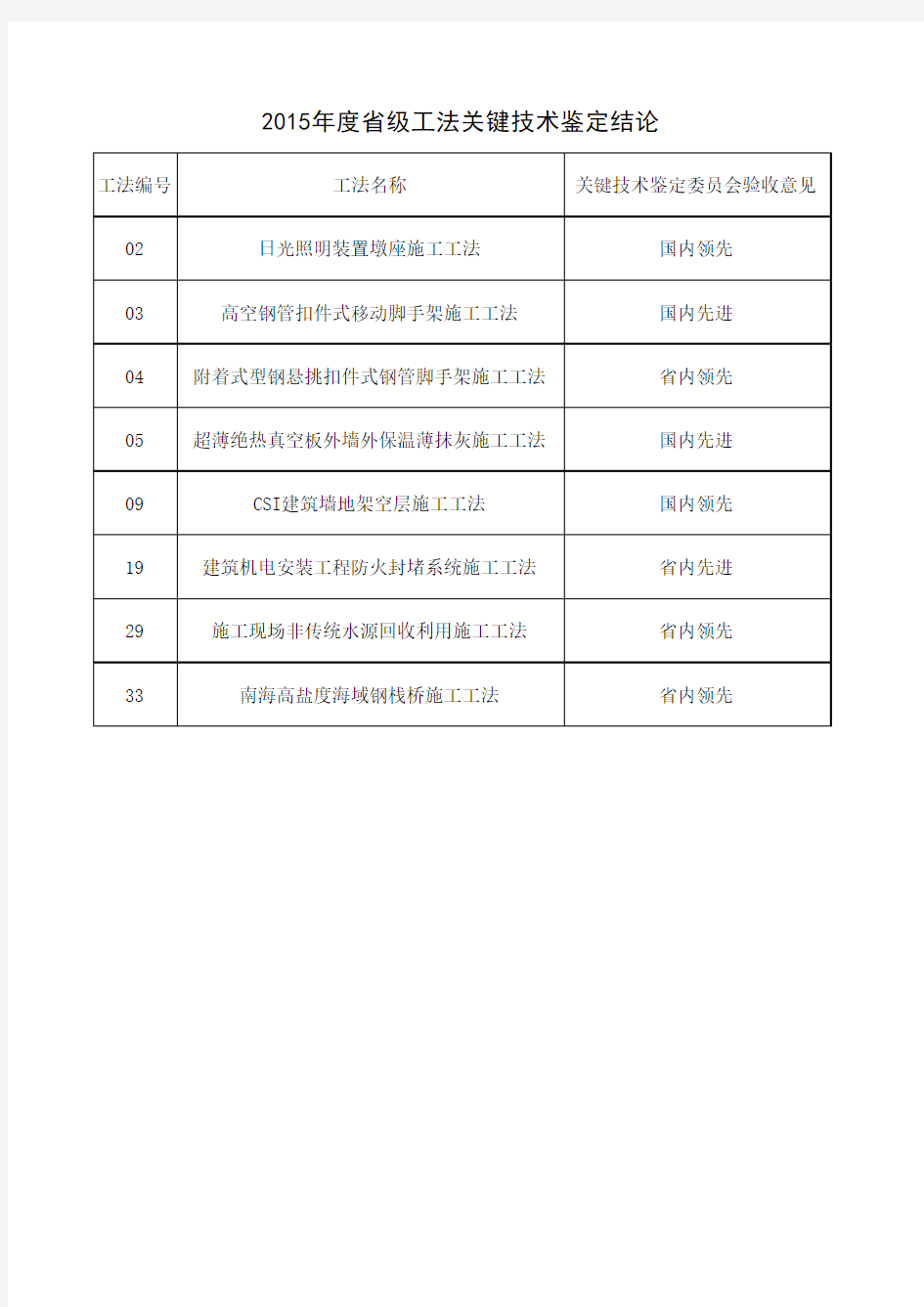 1 2015年度省级工法关键技术鉴定结论