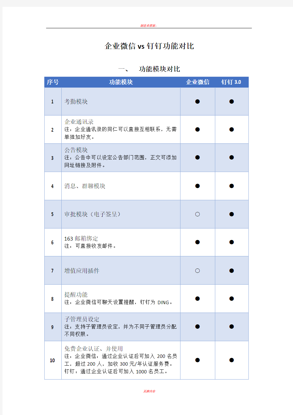 企业微信vs钉钉功能比较