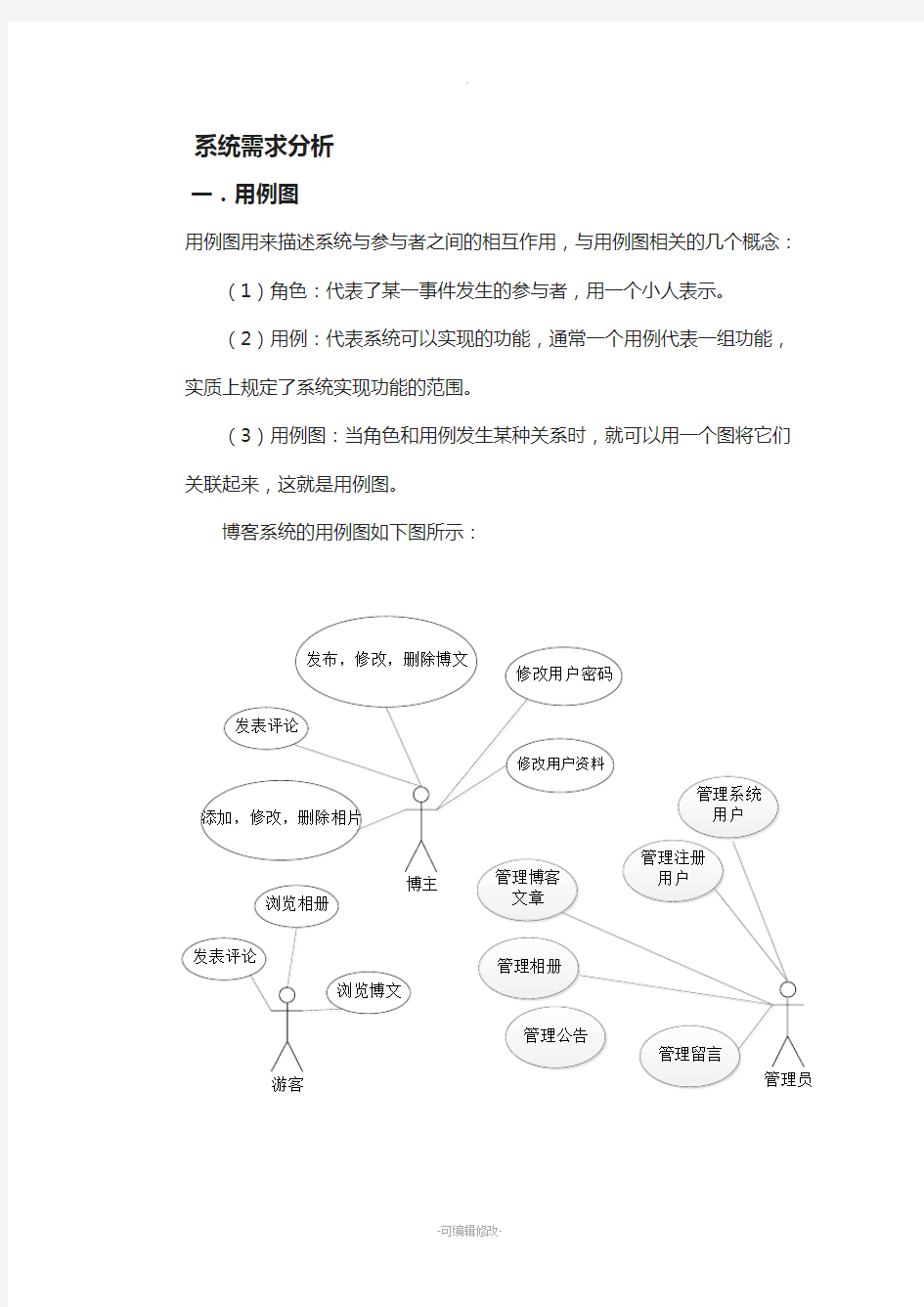 博客管理系统需求分析