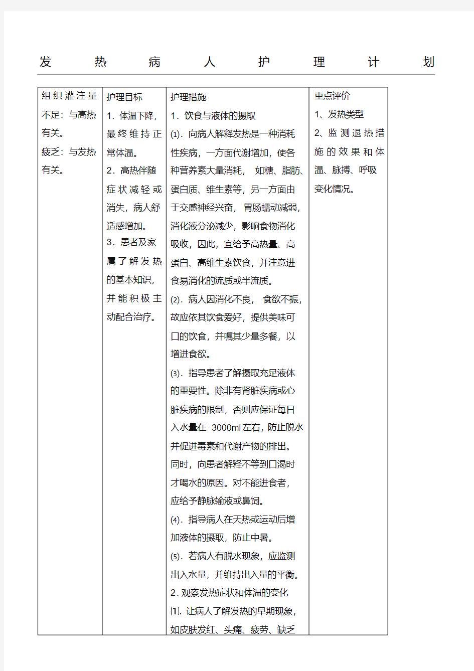 发热护理计划