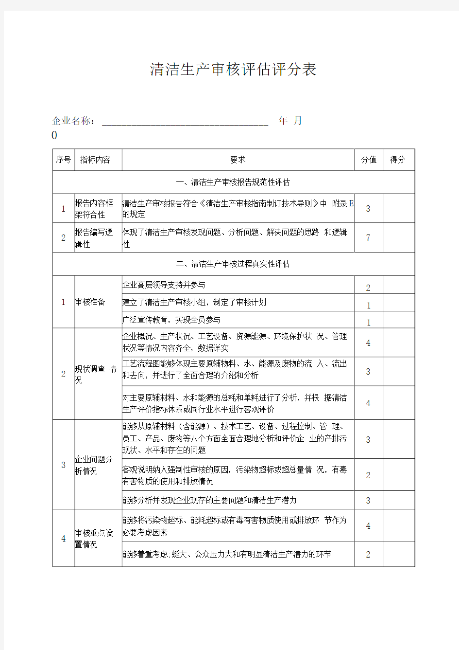 清洁生产审核评估评分表