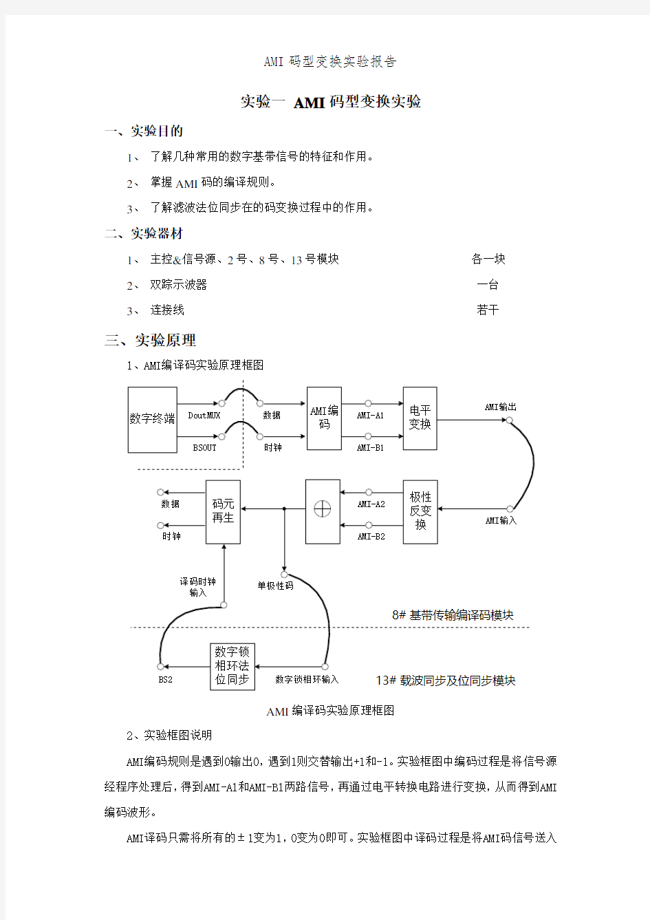 AMI码型变换实验报告