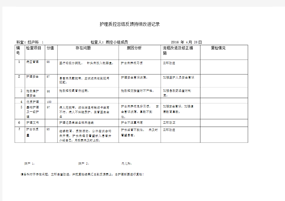 2016年护理四月护理质量检查反馈单.doc