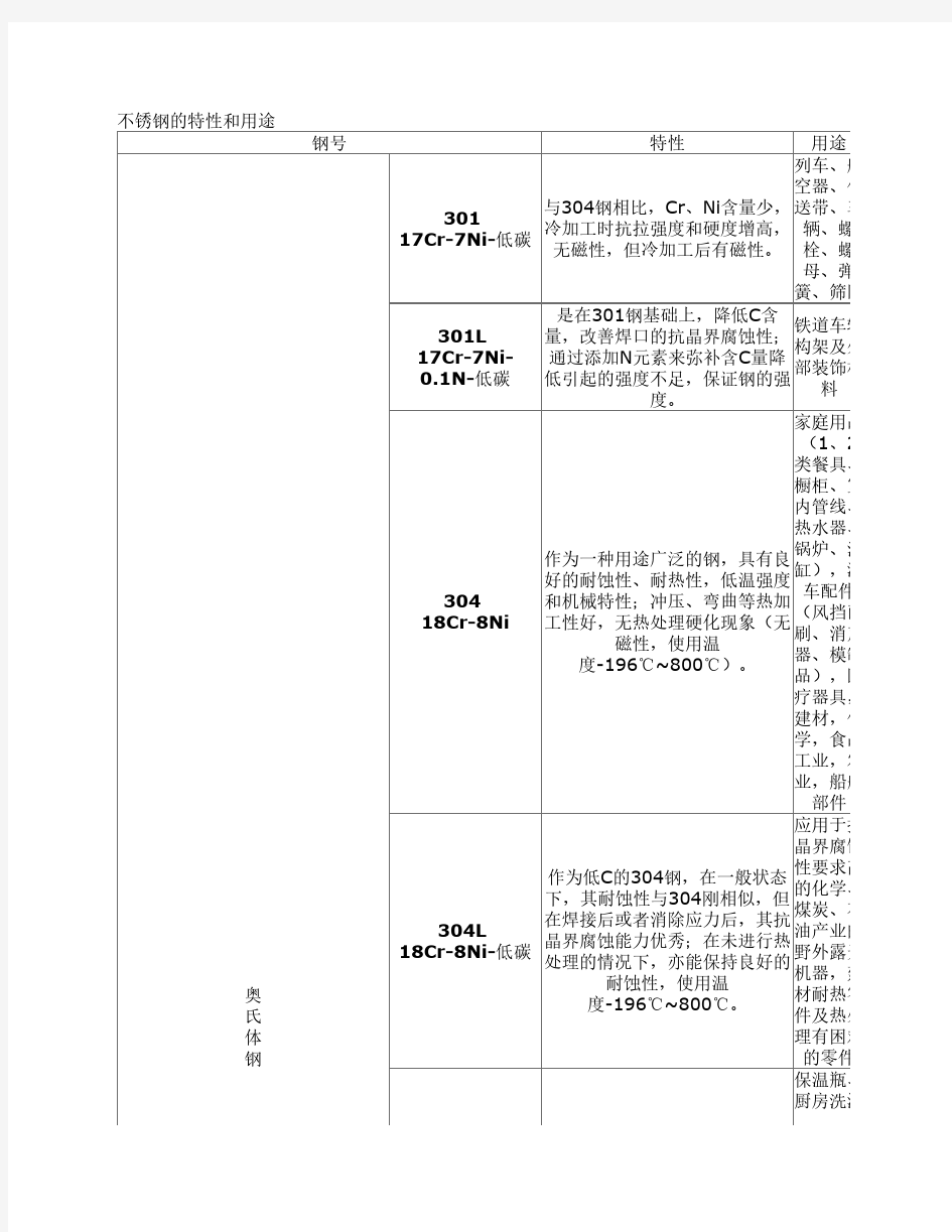 不锈钢的特性和用途总结