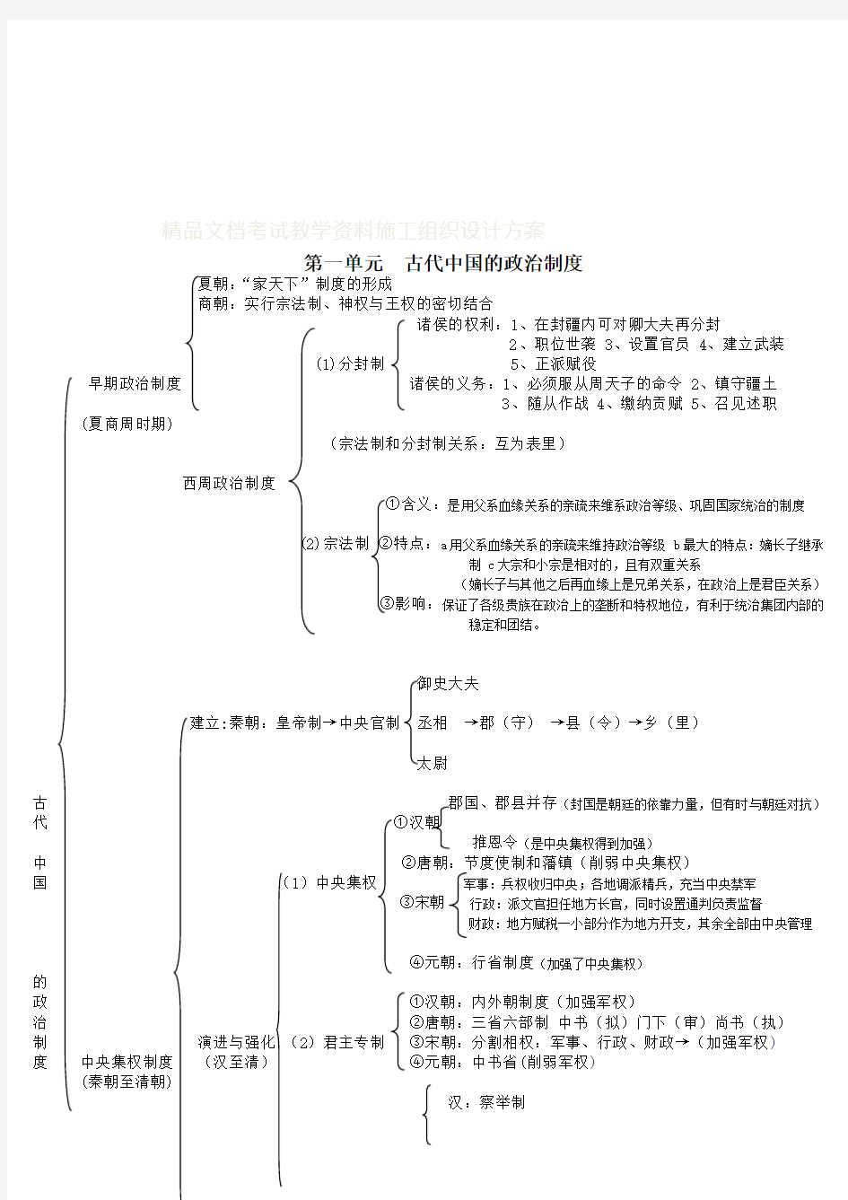 (完整版)高中历史必修一知识结构图75586