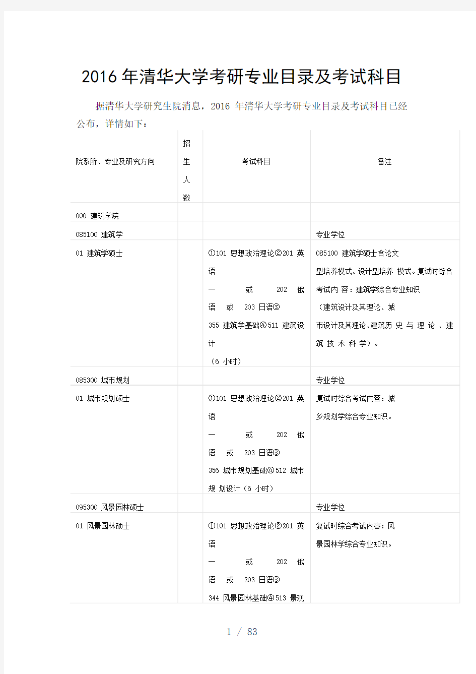 清华大学考研专业目录及考试科目-新祥旭考研辅导