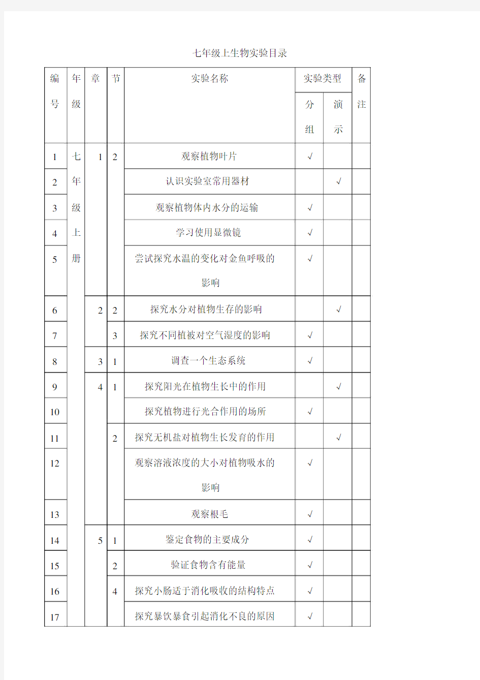 苏教版初中生物实验目录.docx