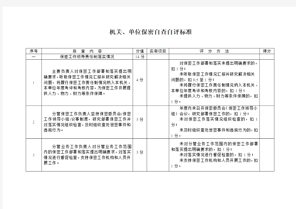 《机关、单位保密自查自评标准》