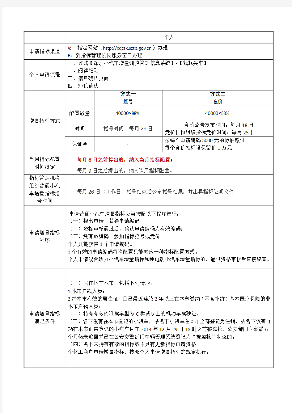 深圳市个人购车流程指南