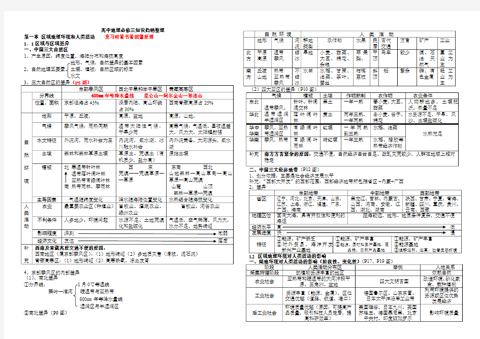 必背中图版高中地理必修三知识归纳整理