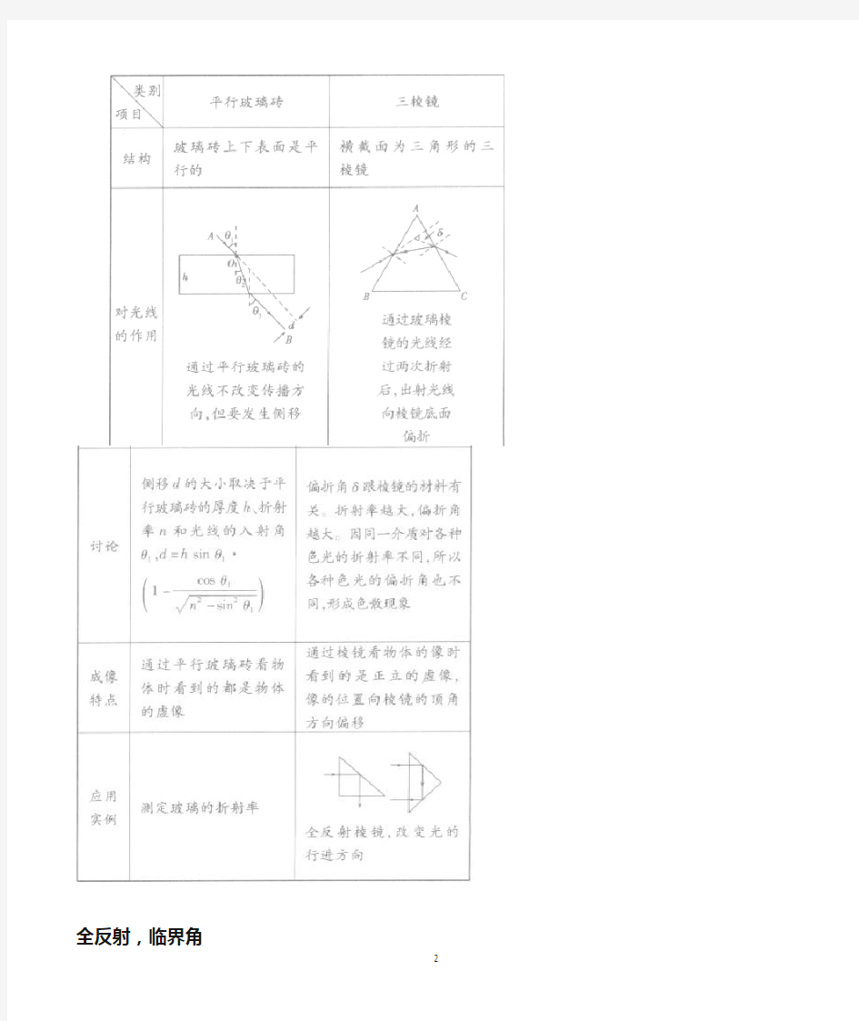 全反射棱镜,全反射,临界角