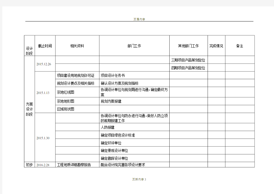 项目时间节点计划表