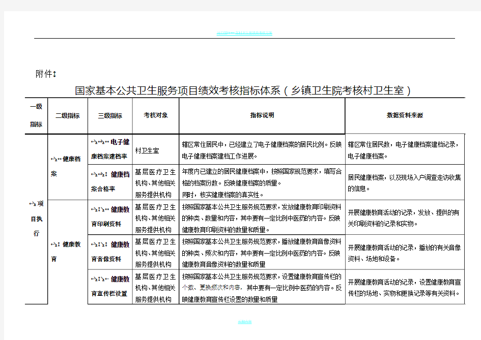 村卫生室考核细则