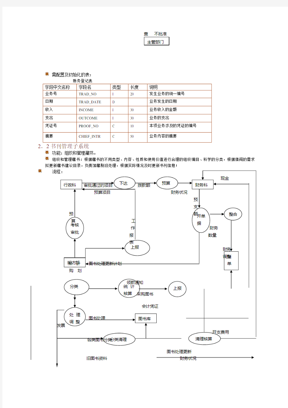 各子系统的数据流程图及数据字典复习课程