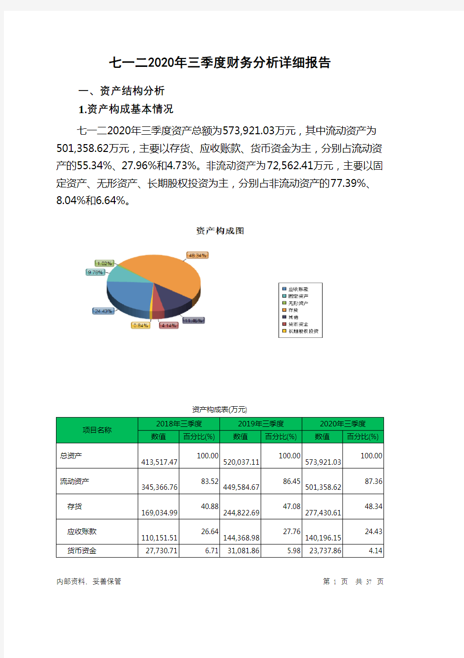 七一二2020年三季度财务分析详细报告