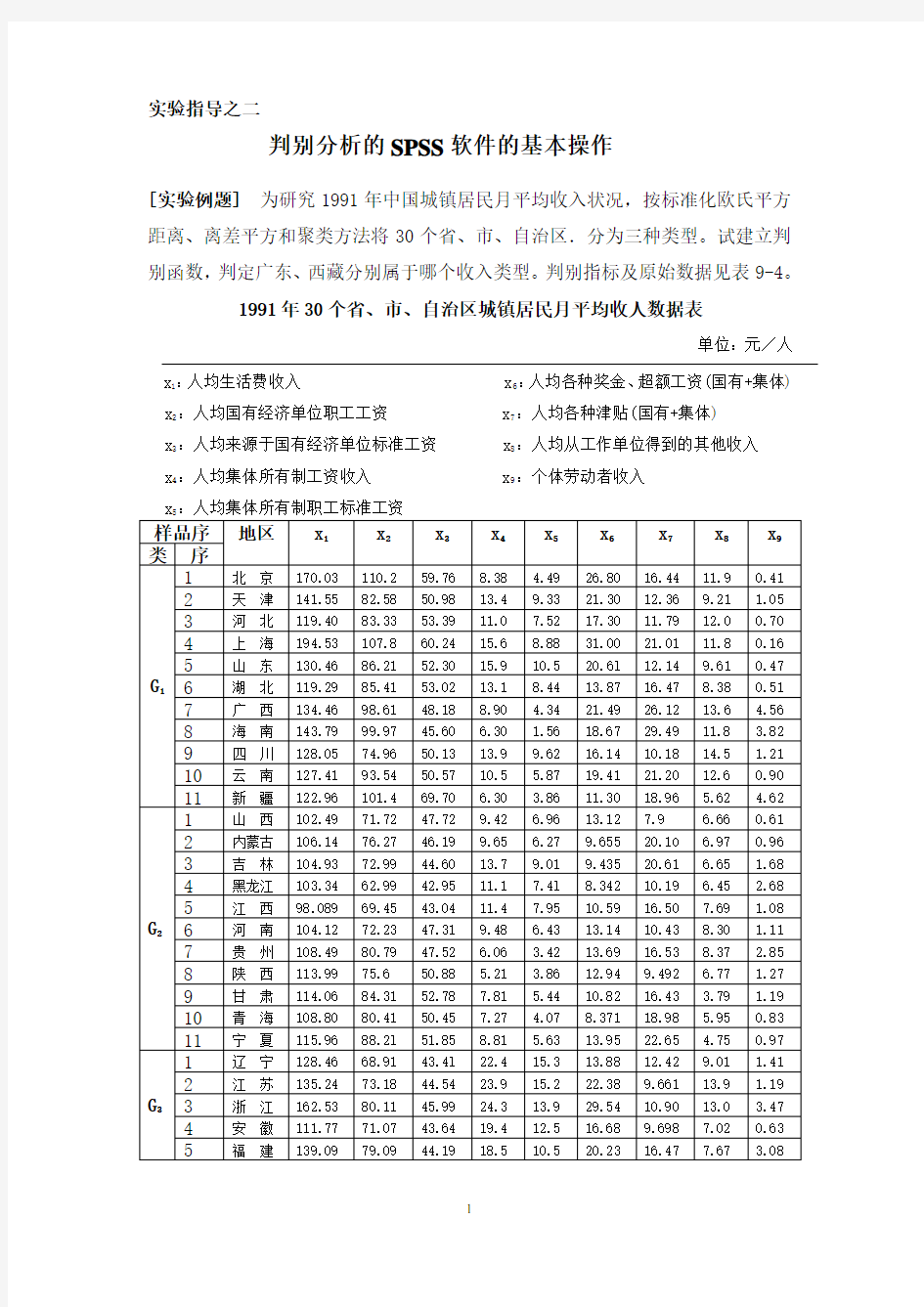 SPSS操作方法：判别分析例题95239