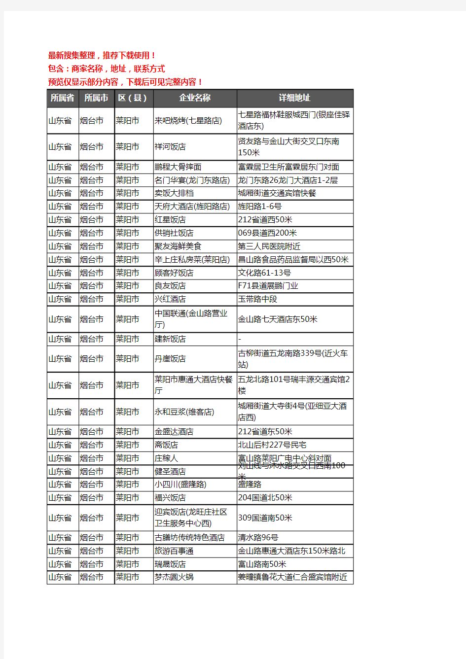 新版山东省烟台市莱阳市酒店餐饮企业公司商家户名录单联系方式地址大全149家